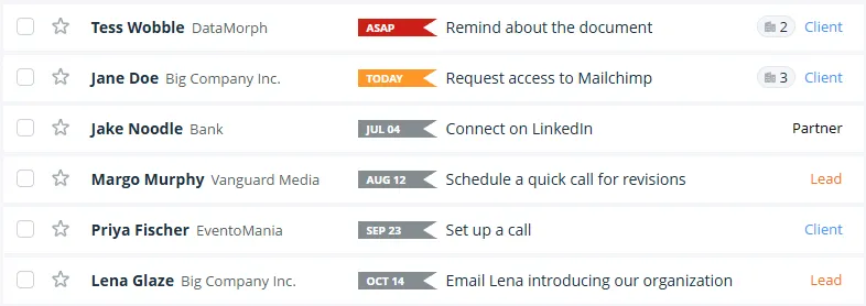 a prioritized list of leads