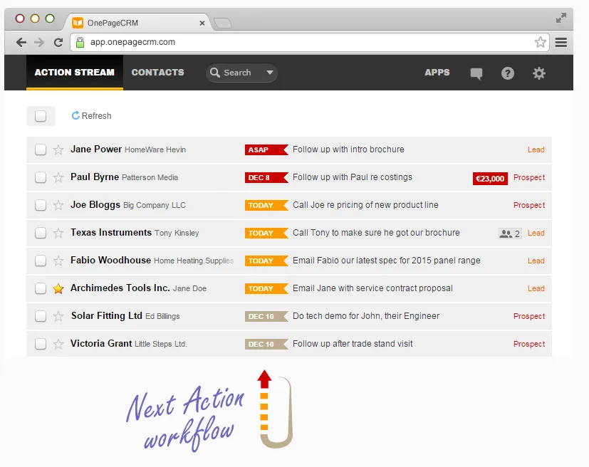 CRM review