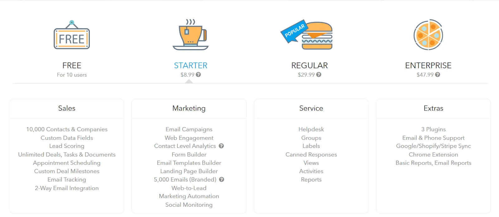 agile crm pricing plans