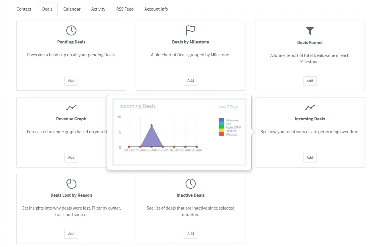 widgets for agile crm dashboard