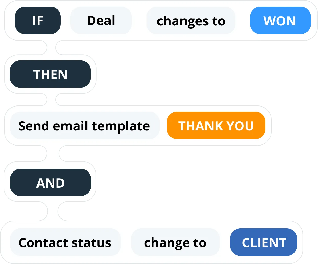 crm system with automation