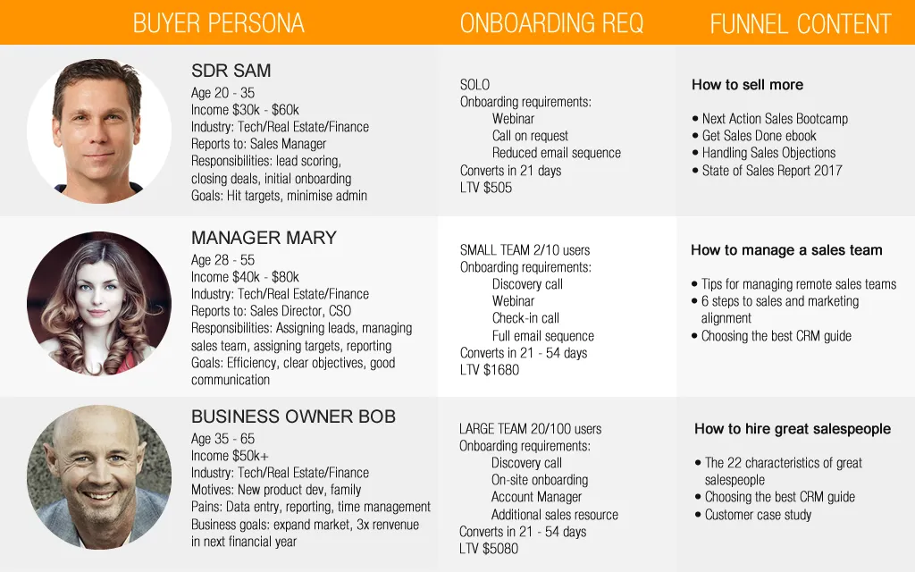buyer persona example