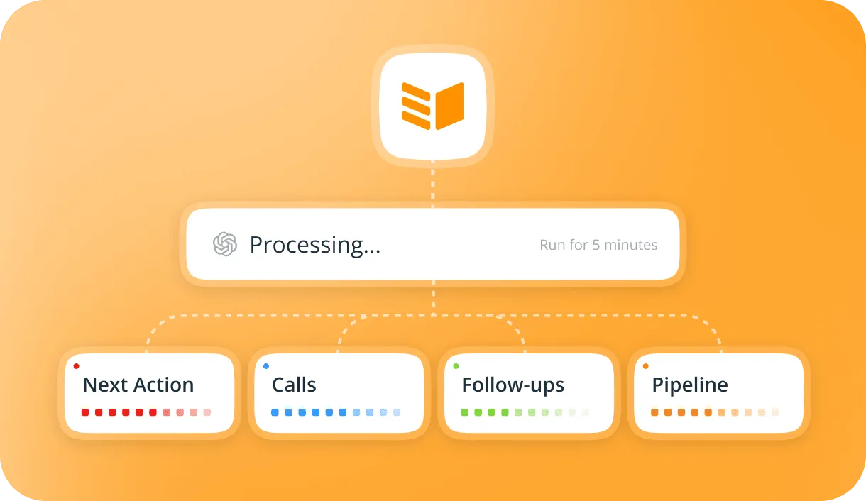 OnePageCRM connected to ChatGPT, which is working through Next Actions, calls, follow-ups, and the pipeline.