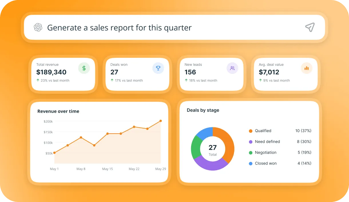 A ChatGPT prompt asking for a quarterly sales report, answered with revenue, deals won, and a deals-by-stage chart.