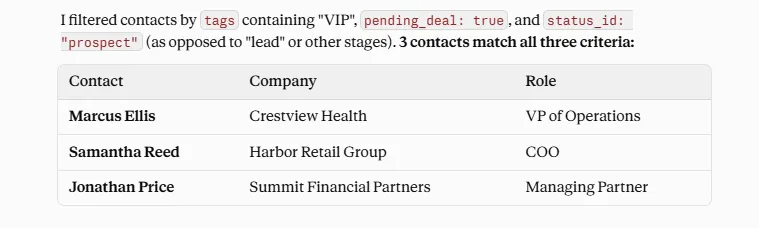 Claude listing the contacts that are prospects, tagged VIP, and carrying an open deal.