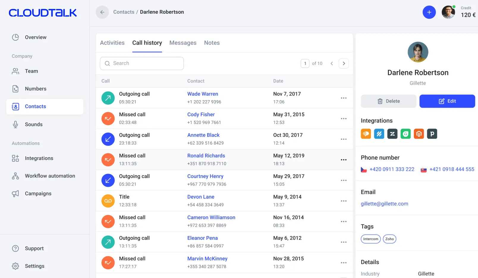 cloudtalk for small businesses