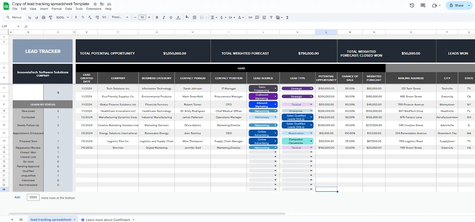 free template for lead management by coefficient