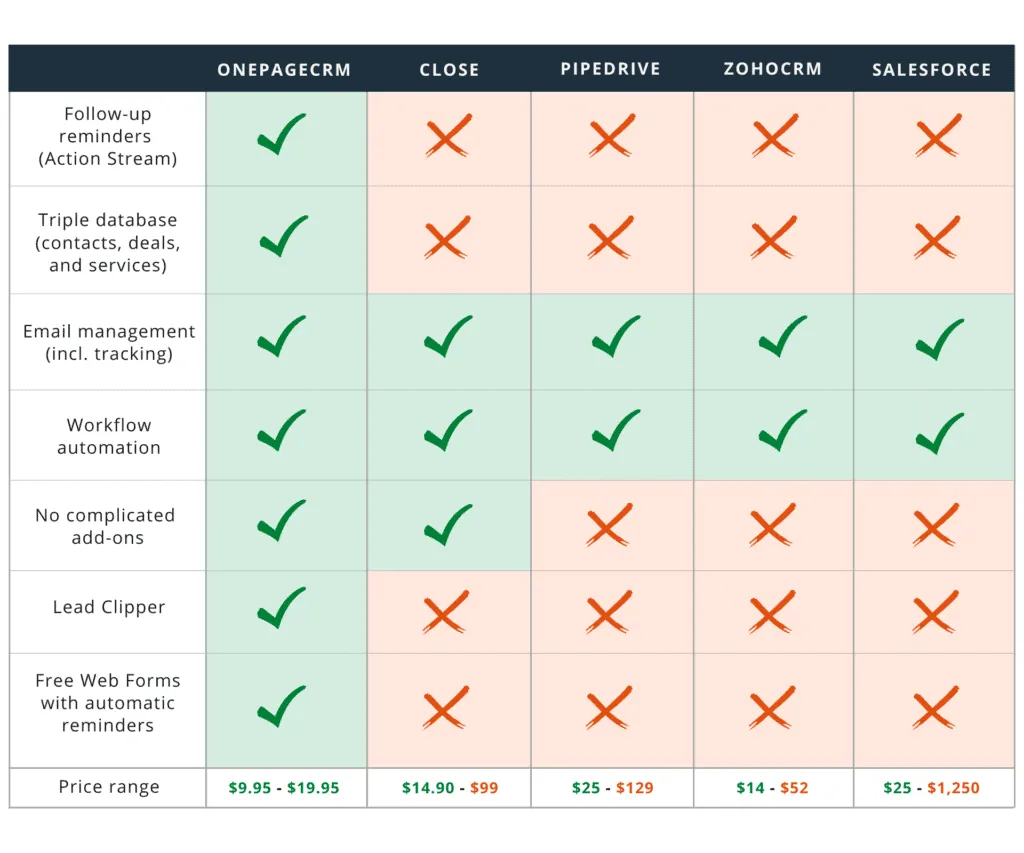 crm comparison table