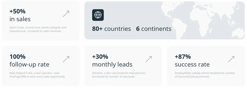 onepagecrm reviews