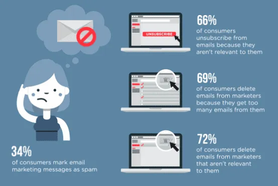 email marketing stats