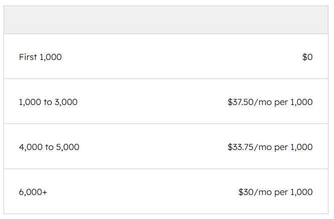 hubspot email marketing costs by marketing contacts