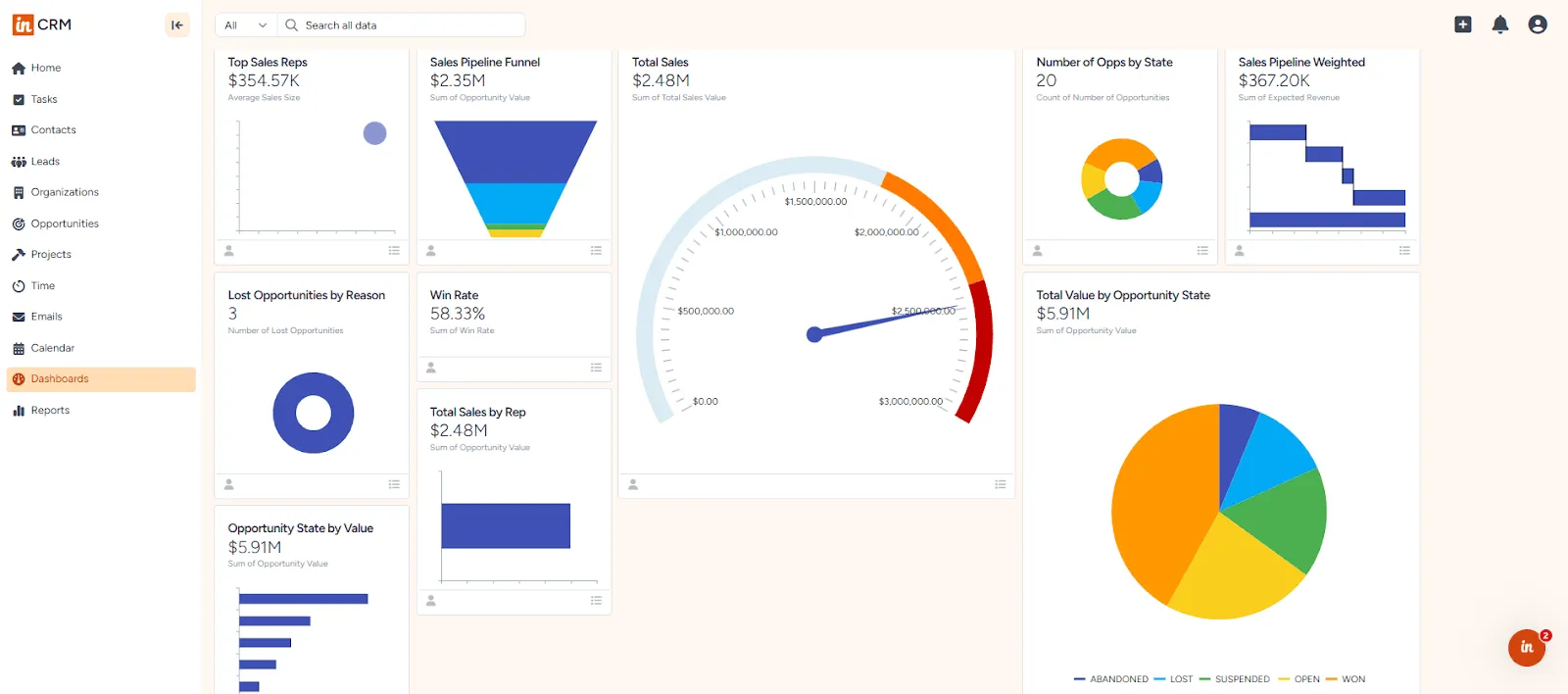 insightly crm dashboard