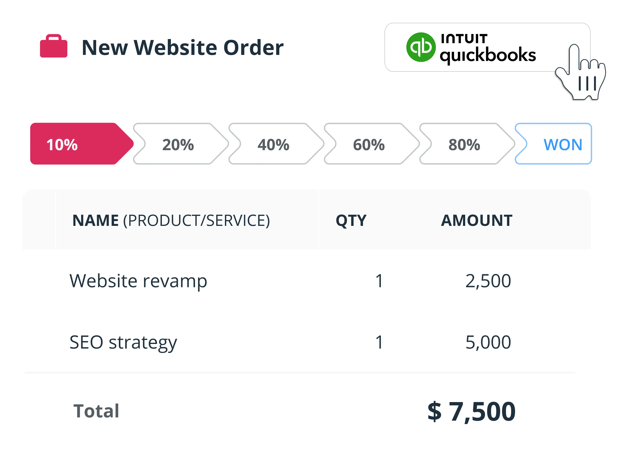 A OnePageCRM deal with its items and amounts, one click away from a QuickBooks invoice.