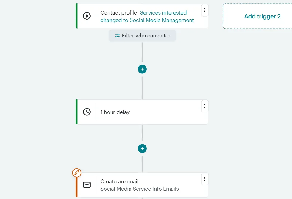 trigger mailchimp drip campaign by web form