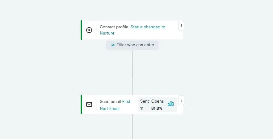 automatic nurture campaign in mailchimp