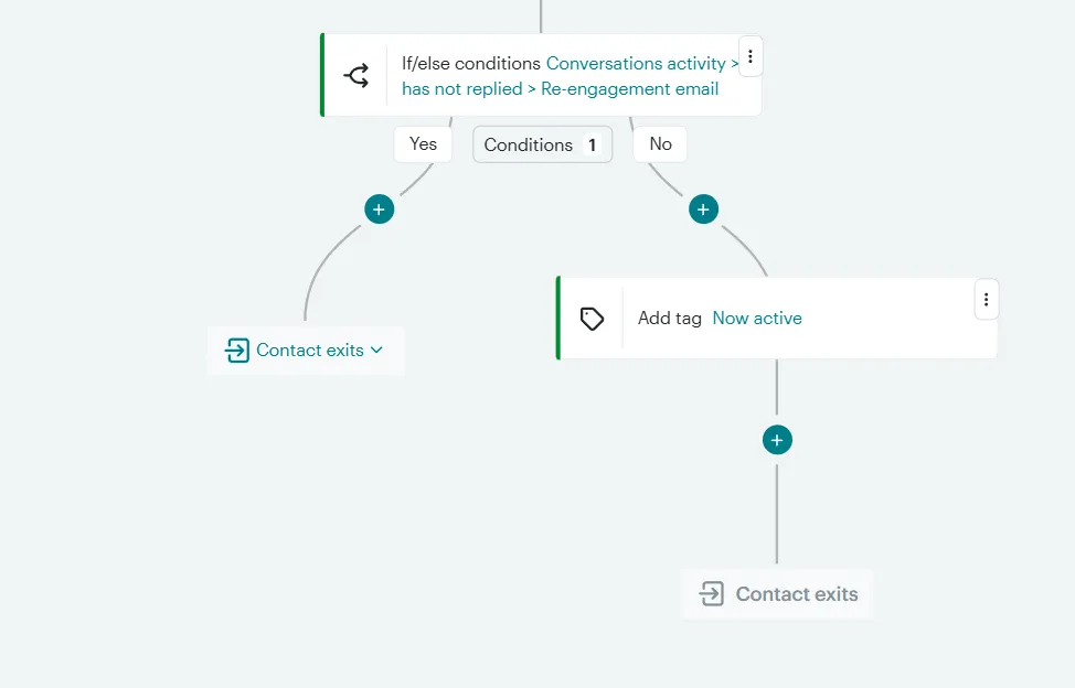add tag to reengaged contacts mailchimp