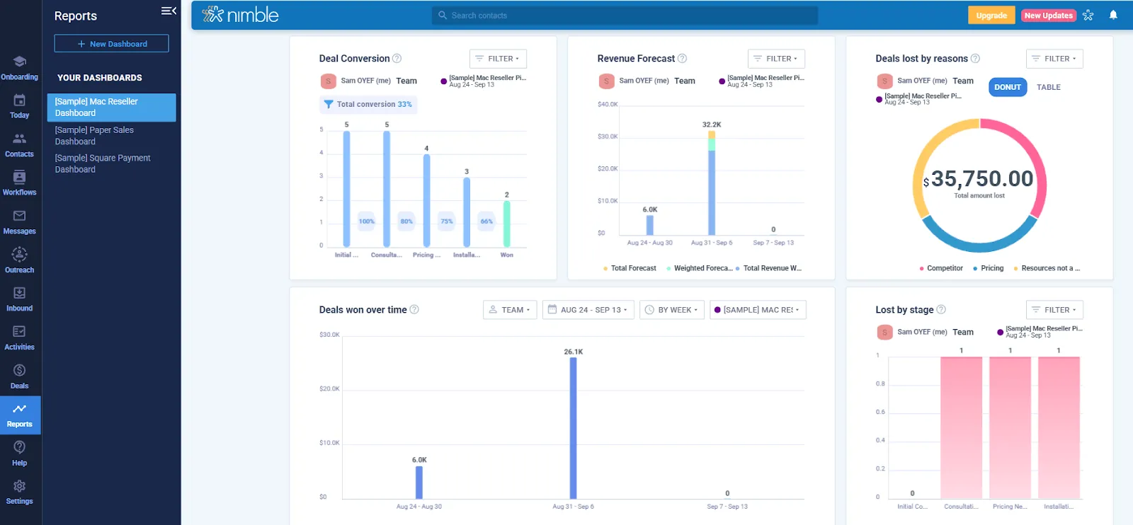 nimble crm dashboard