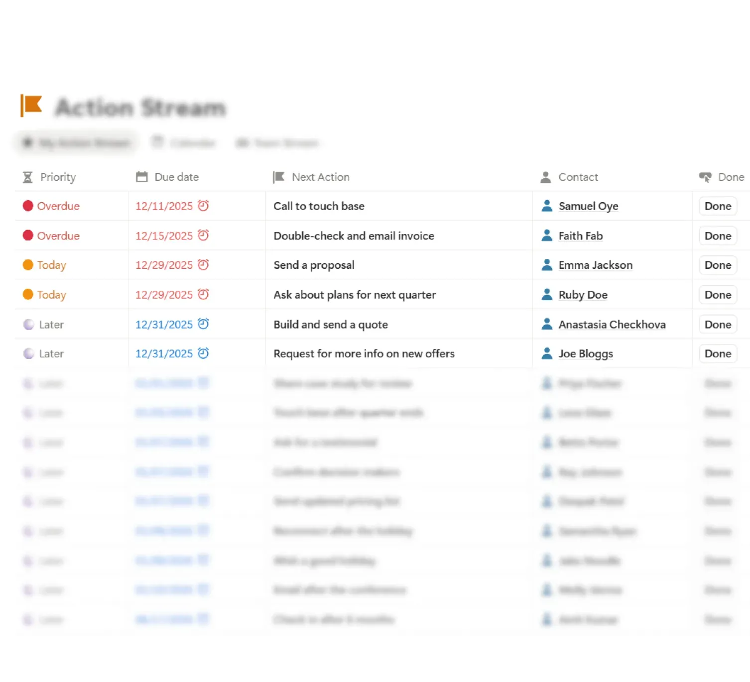 Next steps in the Notion CRM template, arranged by urgency
