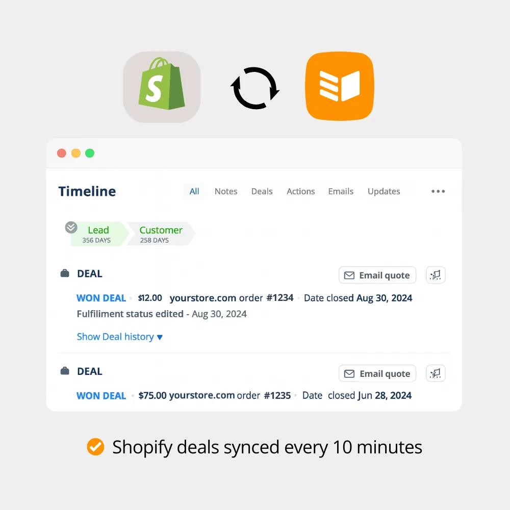A OnePageCRM contact timeline with won deals created from Shopify orders.