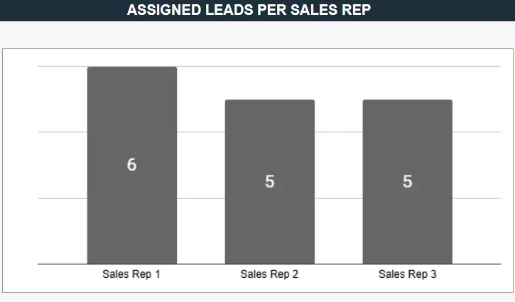 free sales tracker with a dashboard