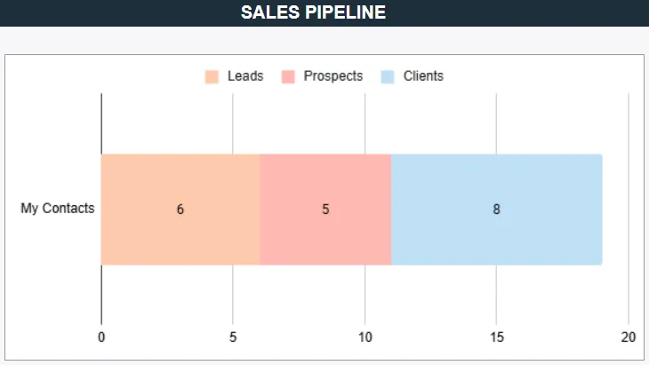 free sales tracker with a dashboard