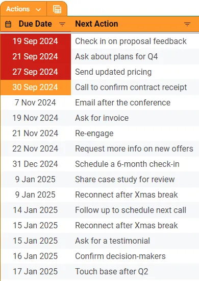 free sales tracker with reminders