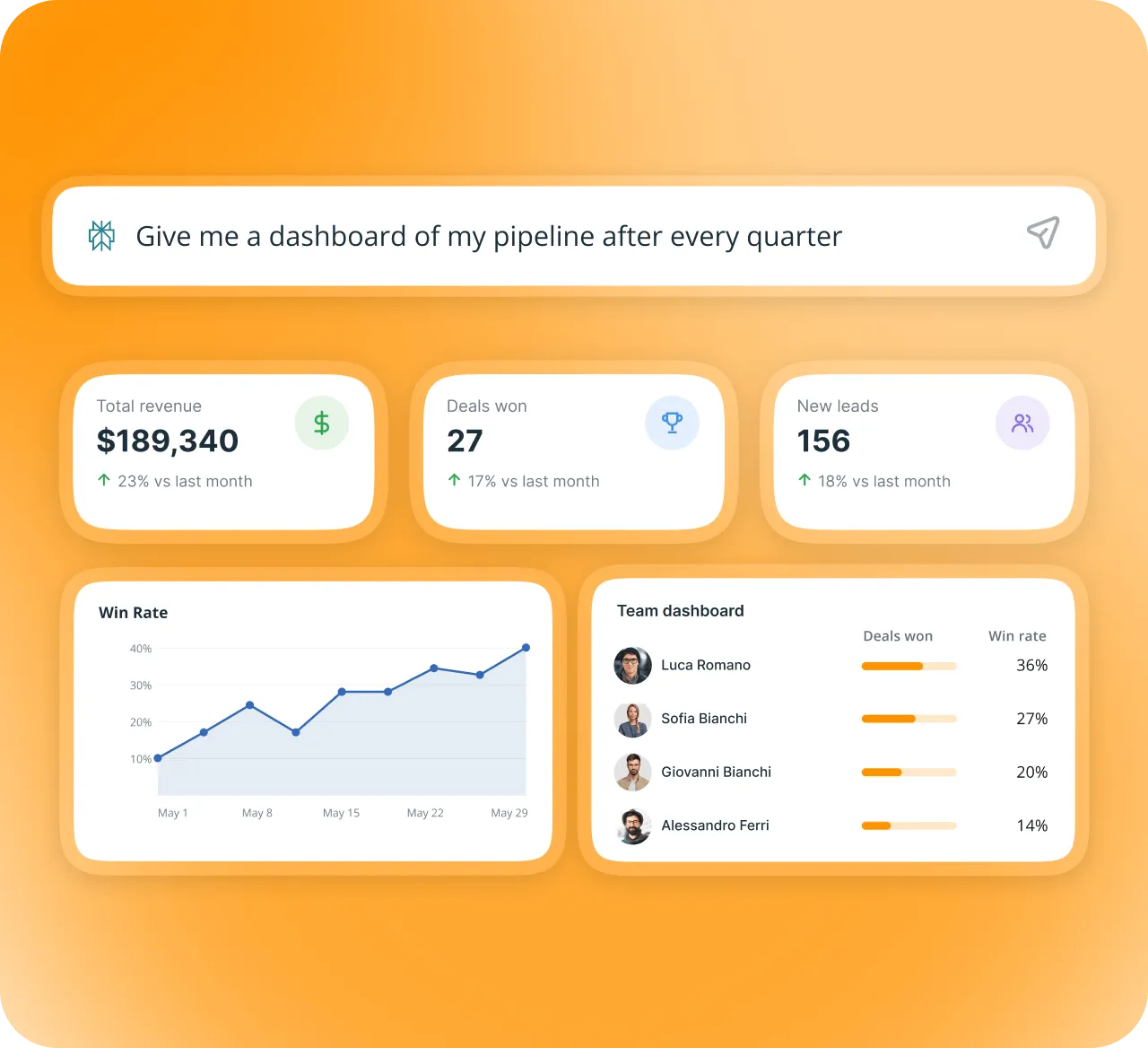 An interactive pipeline dashboard built by Perplexity from OnePageCRM data.