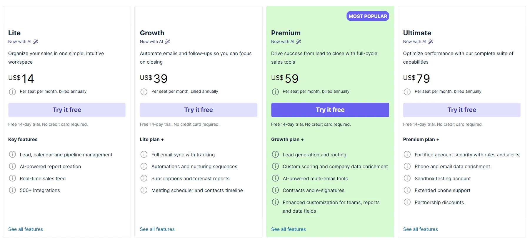 pipedrive pricing