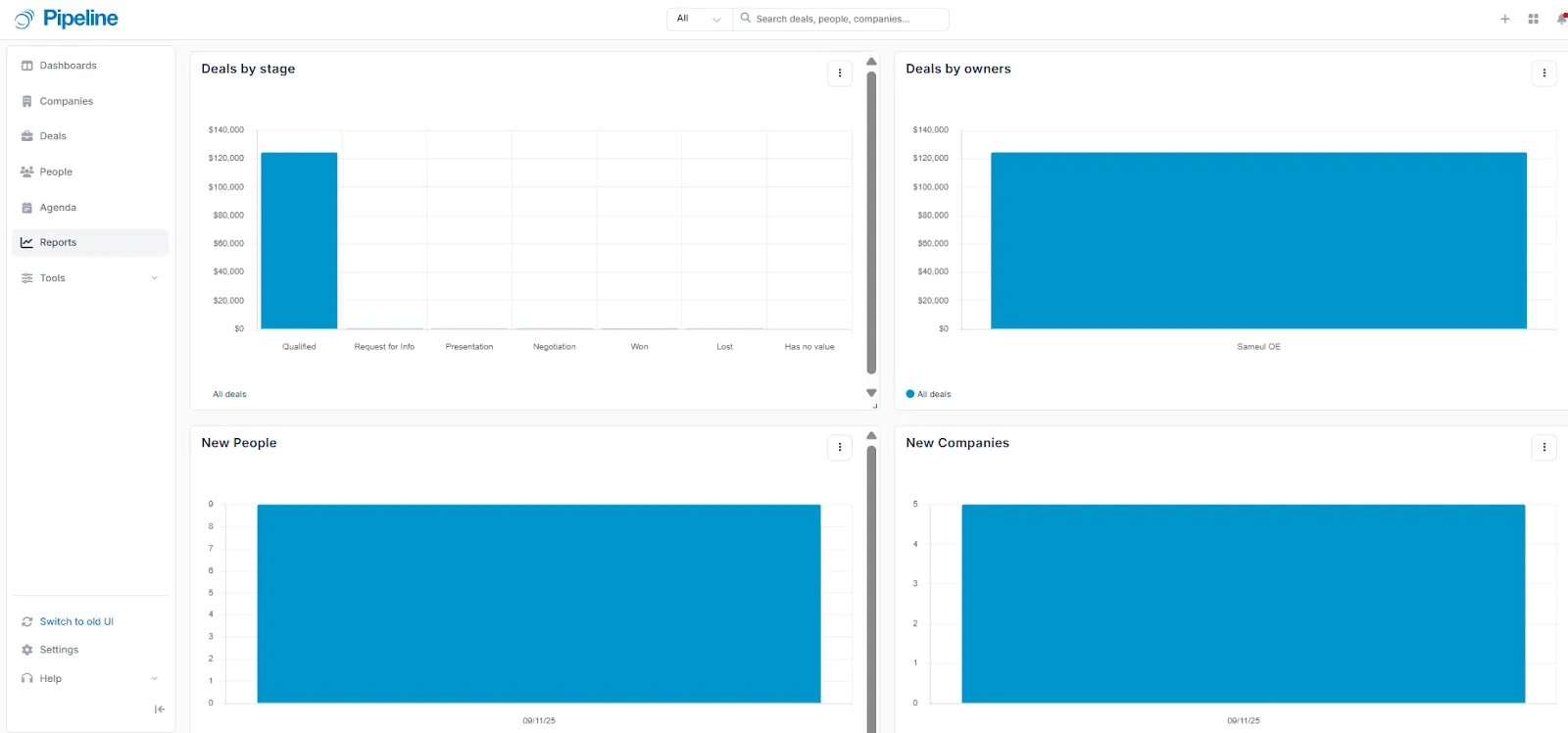 pipeline crm dashboard