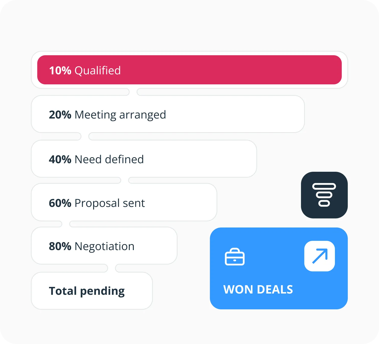 CRM benefit - planning and forecasting
