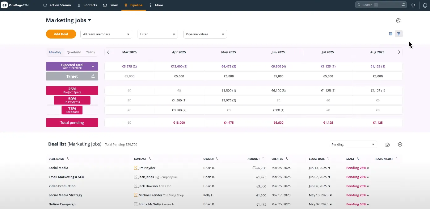 forecast pipeline in crm