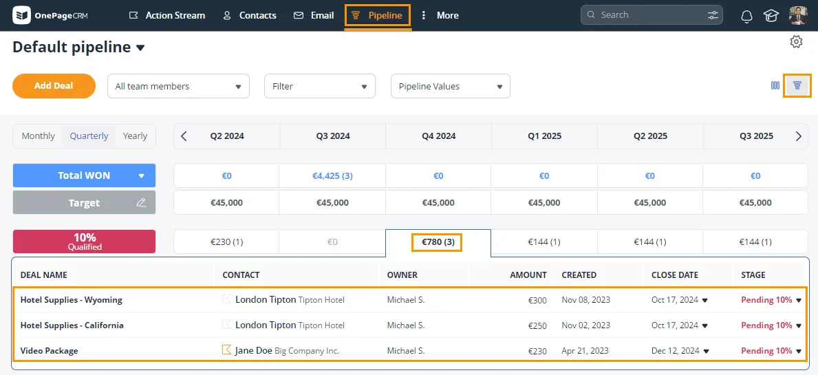 The OnePageCRM Forecast view: a grid of quarters with total won, the target, and the value sitting at each stage — and under it a table of the individual deals making up the selected cell