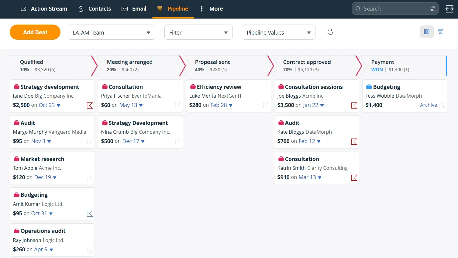crm sales pipeline