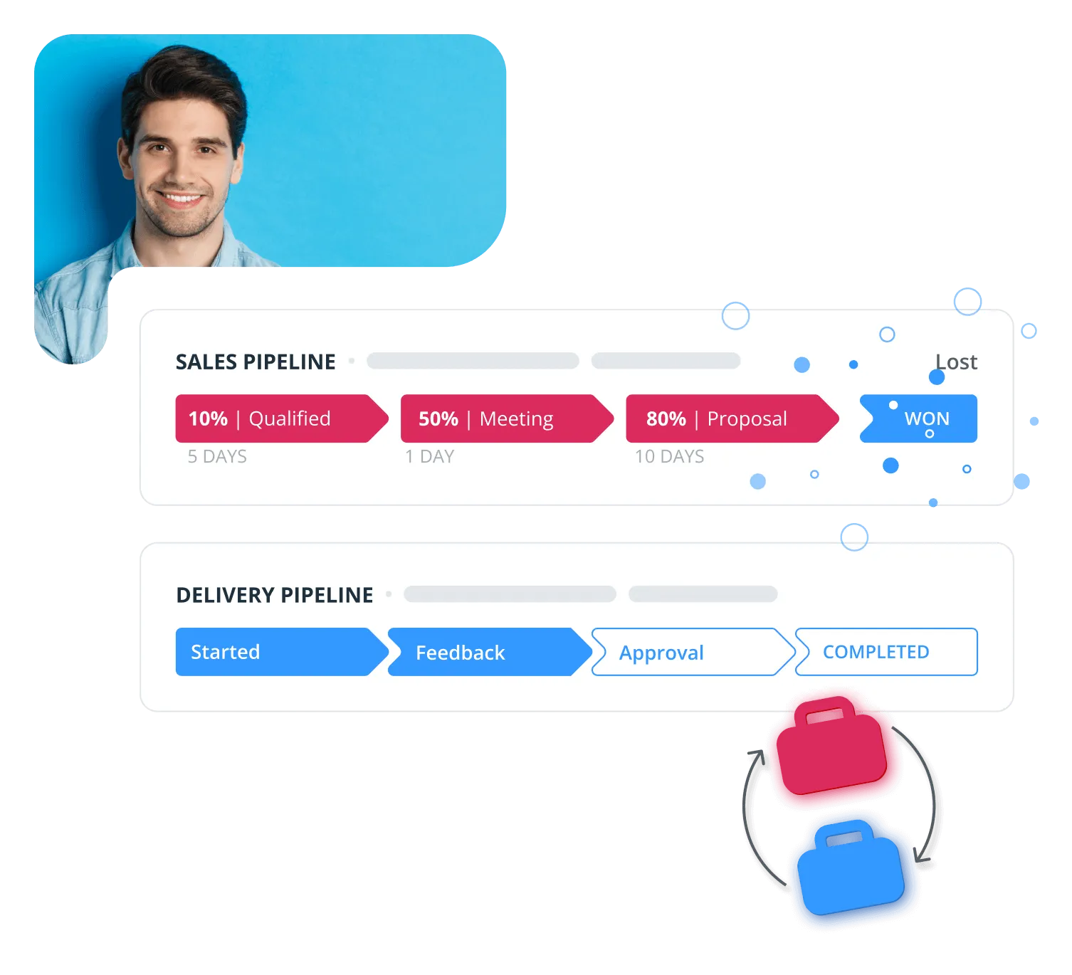 A Sales pipeline with stages at 10%, 50%, and 80% running to Won and Lost, above a Delivery pipeline running Started, Feedback, Approval, and Completed
