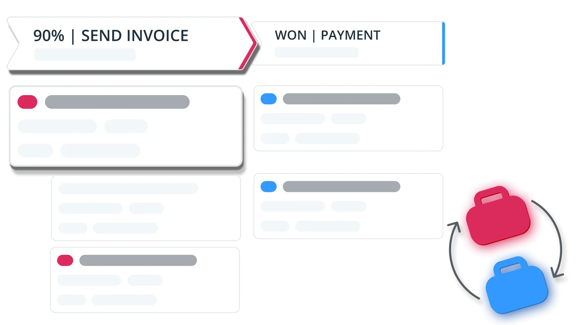 A pipeline board with a Send invoice stage at 90% and a Won Payment stage, deal cards under each, beside a red and a blue briefcase circling to show the sales and delivery pipelines