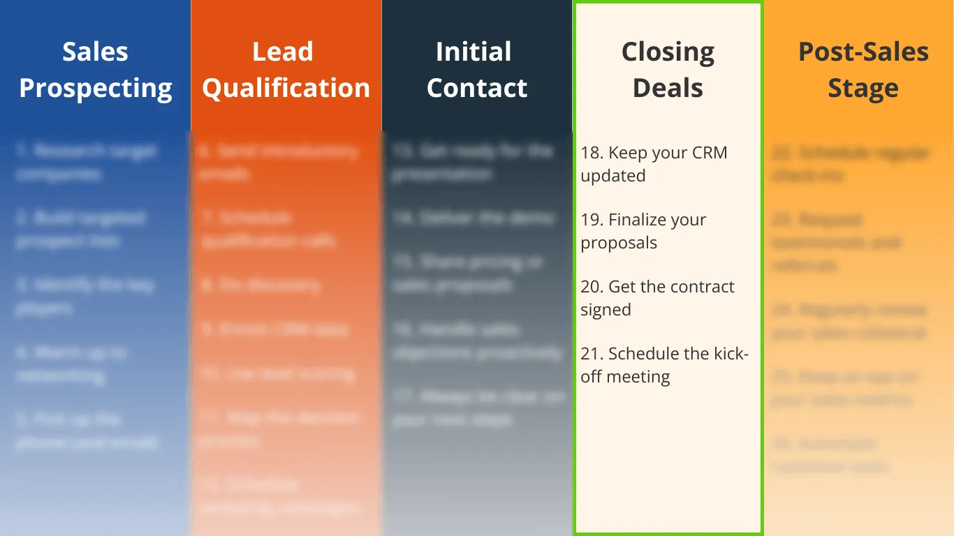 sales activities for closing