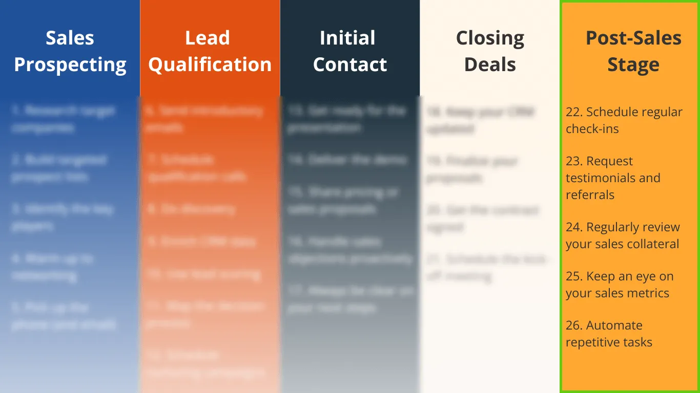 sales activities for post sales