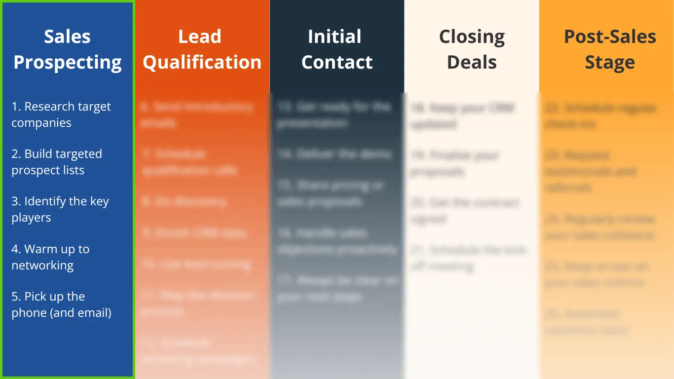 sales activities for prospecting