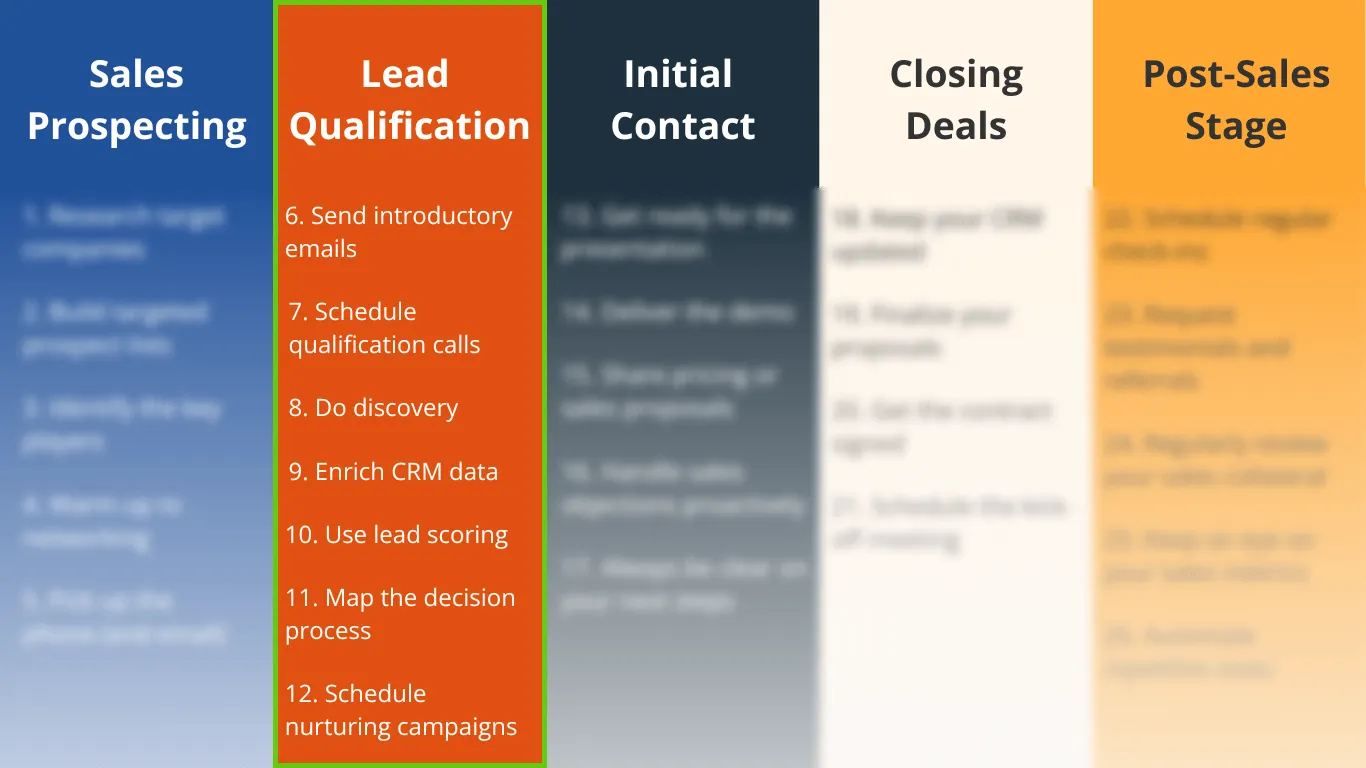 sales activities for lead qualification