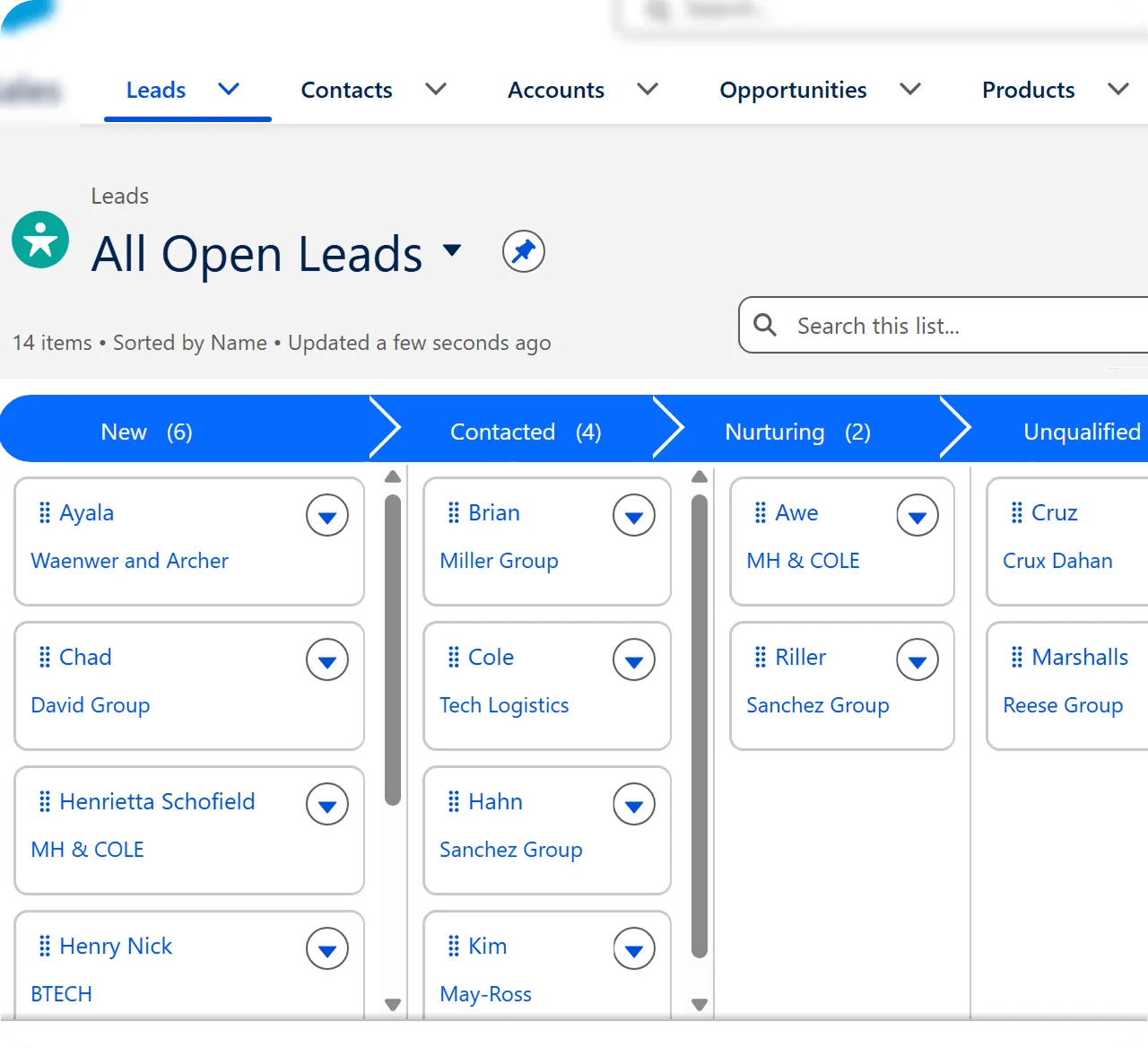 Salesforce sales pipeline