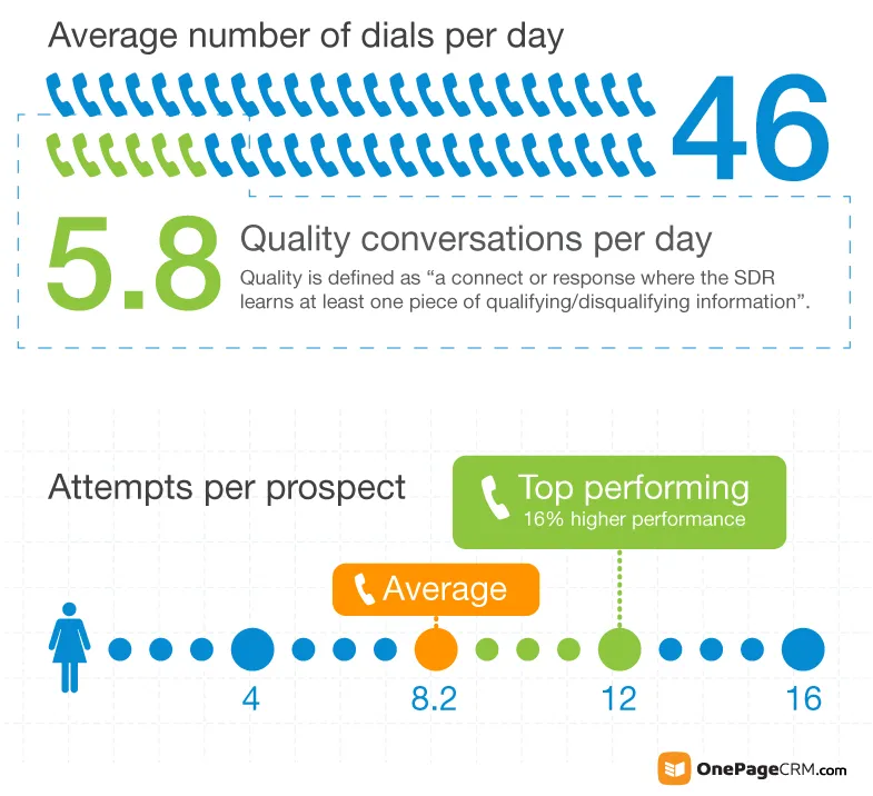 sales stats