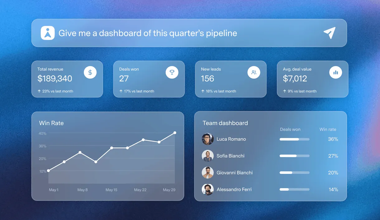 onepagecrm sales insights from superhuman go