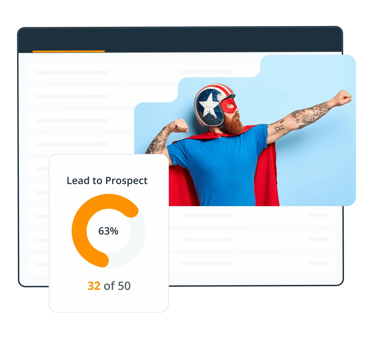 A Lead to Prospect target widget showing a 63% ring and 32 of 50 underneath it, in front of a photo of a man in a cape and a crash helmet