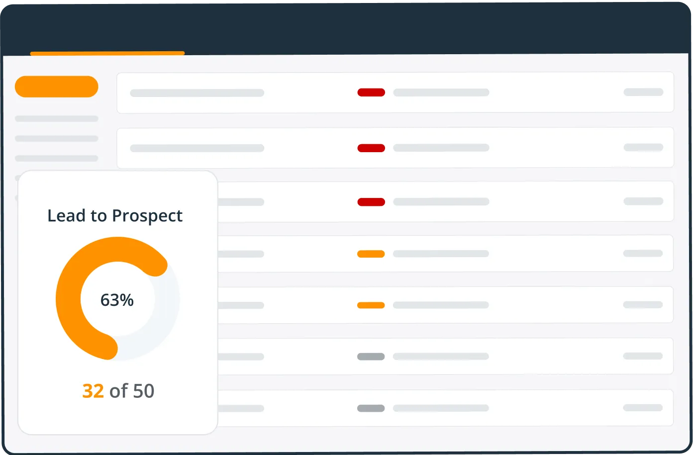 sales tracking - sales targets