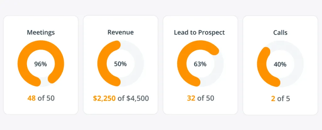 widgets for tracking follow-ups