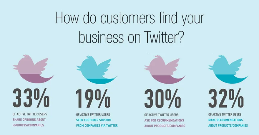 customer retention