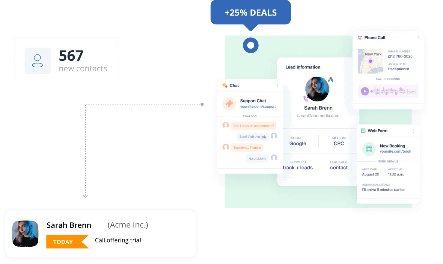 Chat, phone call, and web form leads captured by WhatConverts, one of them landing in OnePageCRM with a follow-up task.