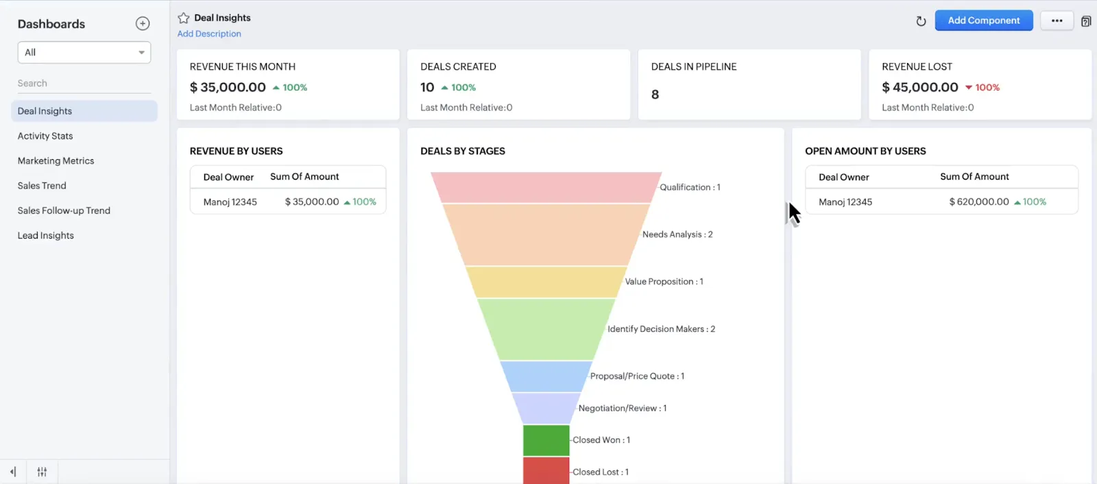 zoho crm report dashboard