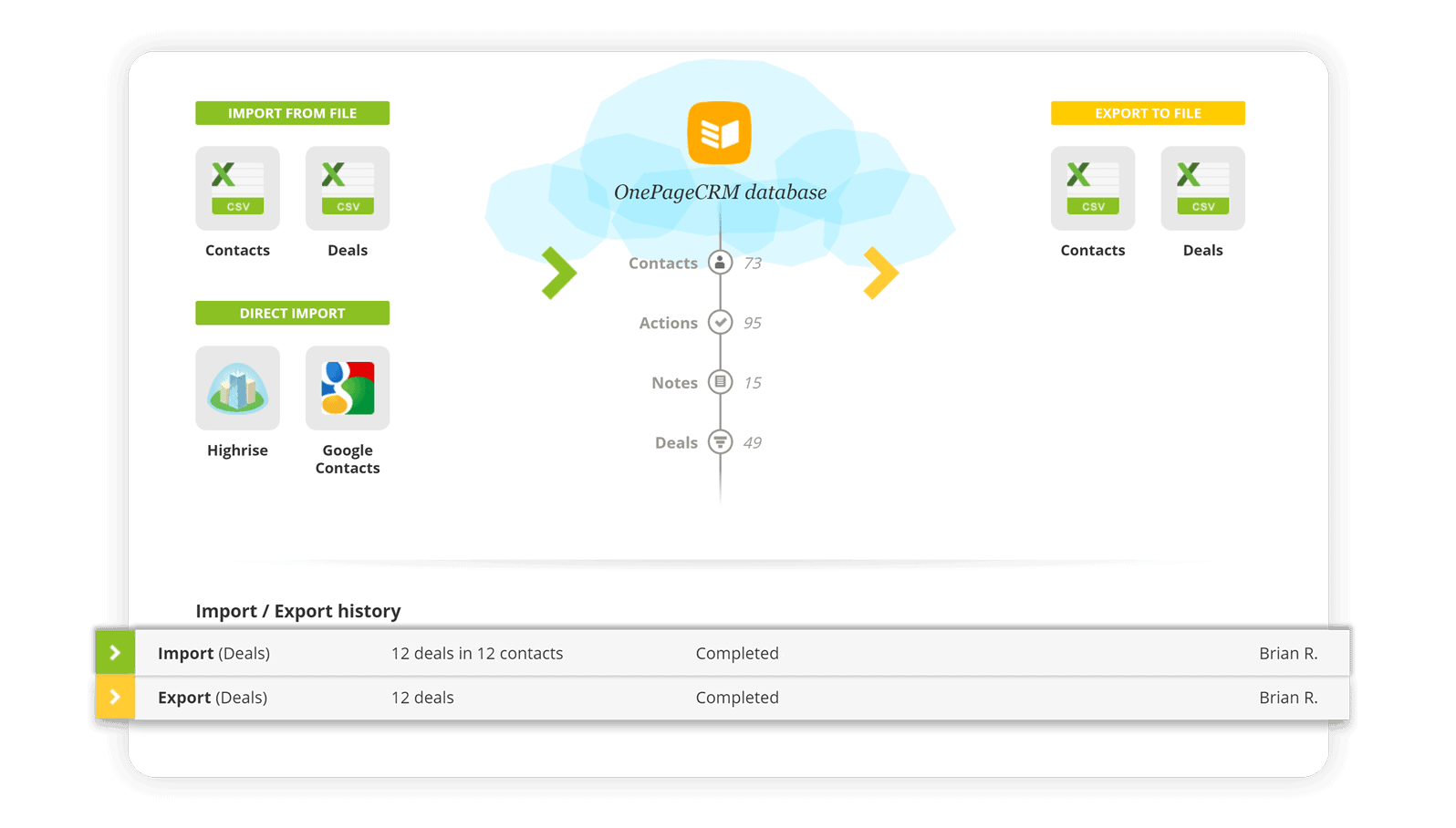 Import contacts in bulk into your startup CRM