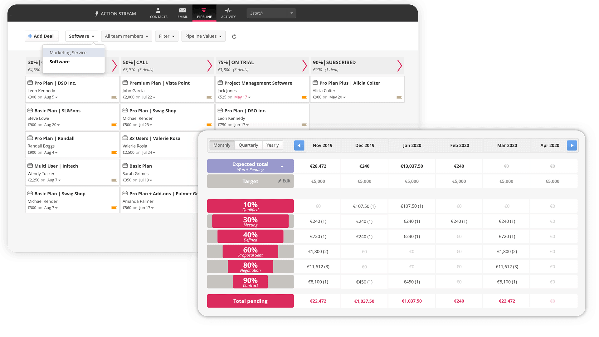 Kanban and Forecast Pipeline views in OnePageCRM